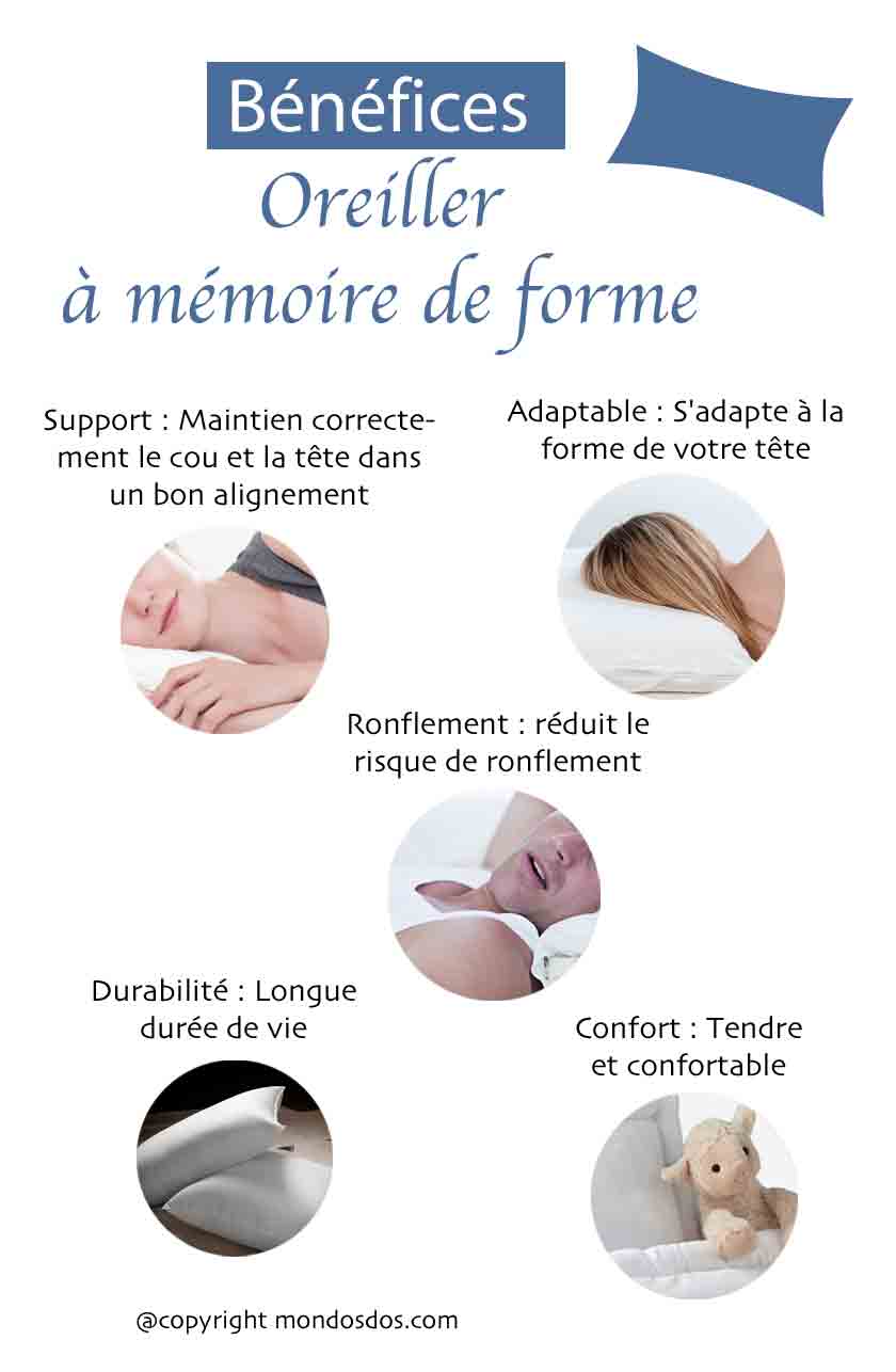 Quel est le meilleur oreiller à mémoire de forme — free download